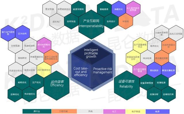 工业大数据分析有哪些误区?工业大数据分析常见误区及建议 第3张 工业大数据分析有哪些误区?工业大数据分析常见误区及建议 第3张