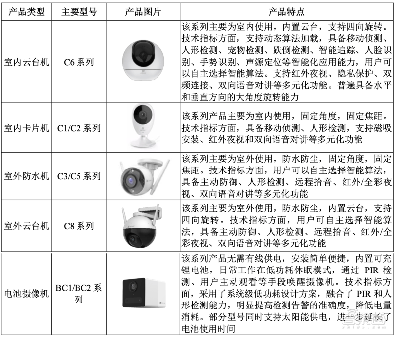 网络摄像头服务器怎么选?家用安防需注意哪些参数? 第3张 网络摄像头服务器怎么选?家用安防需注意哪些参数? 第3张