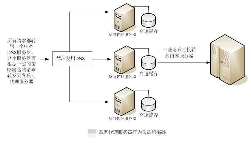 公司服务器原理 第1张 公司服务器原理 第1张