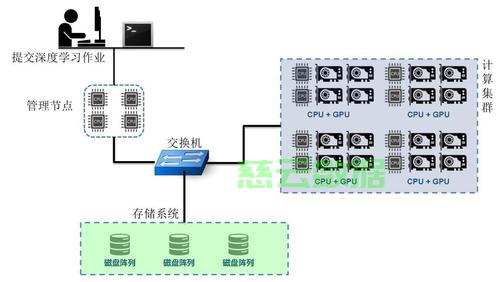 淘宝服务器集群 第3张 淘宝服务器集群 第3张