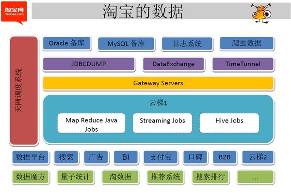 淘宝服务器集群 第2张 淘宝服务器集群 第2张