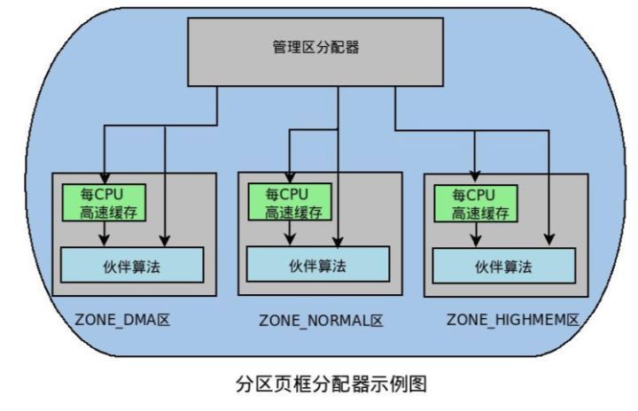 虚拟机使用物理分区 第3张 虚拟机使用物理分区 第3张