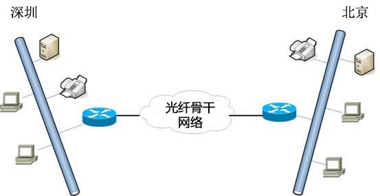 互联网专线接入具体包含哪些项目内容? 第2张 互联网专线接入具体包含哪些项目内容? 第2张