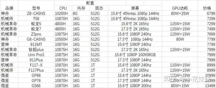F5负载均衡7000型号价格多少?性价比如何?值得购买吗? 第2张 F5负载均衡7000型号价格多少?性价比如何?值得购买吗? 第2张