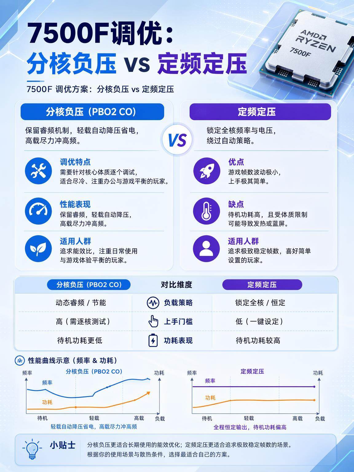 F5负载均衡7000型号价格多少?性价比如何?值得购买吗? 第3张 F5负载均衡7000型号价格多少?性价比如何?值得购买吗? 第3张
