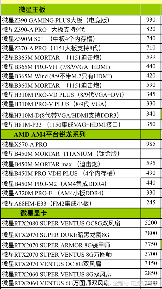微星配置怎么选?微星主板配置单推荐 第3张 微星配置怎么选?微星主板配置单推荐 第3张