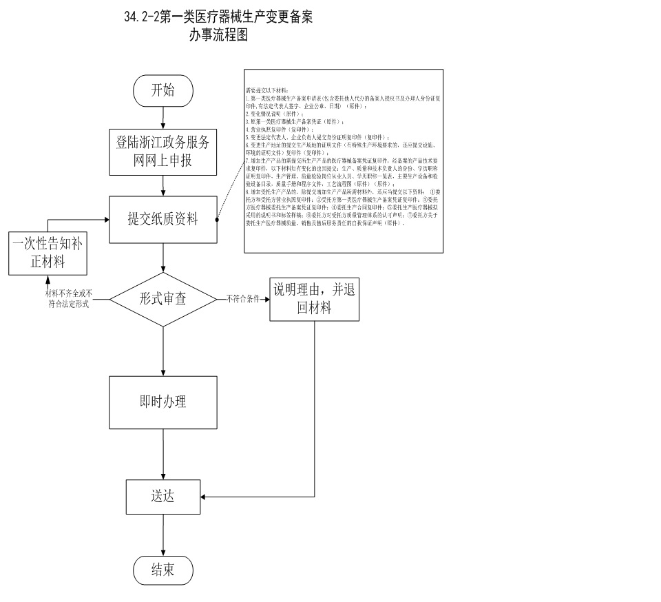 备案变更域名需要多久?备案变更域名需要什么材料 第3张 备案变更域名需要多久?备案变更域名需要什么材料 第3张