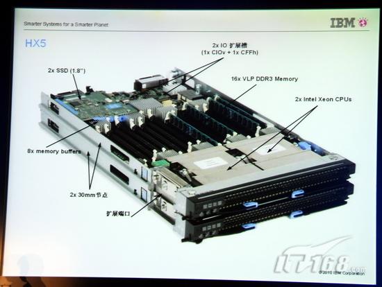 ibm服务器插槽配置疑问,兼容性、升级空间及性能优化探讨? 第1张 ibm服务器插槽配置疑问,兼容性、升级空间及性能优化探讨? 第1张