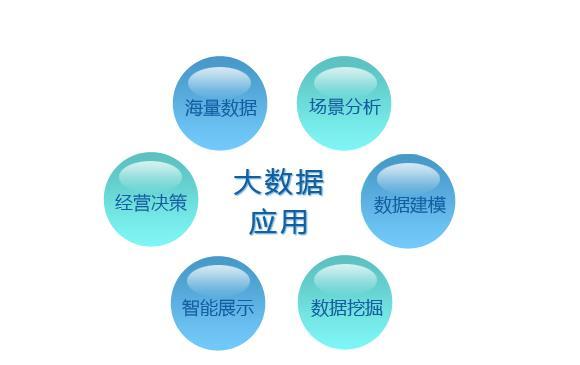 如何轻松获取并掌握海量大数据资源的方法揭秘 第2张 如何轻松获取并掌握海量大数据资源的方法揭秘 第2张