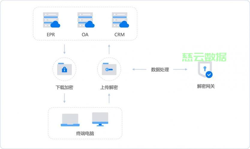 服务器迁移数据服务商如何协助操作,操作步骤是什么? 第3张 服务器迁移数据服务商如何协助操作,操作步骤是什么? 第3张