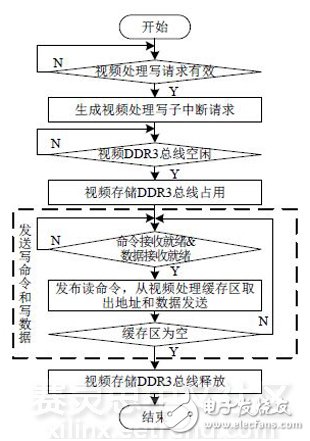 FPGA服务器获取管理员权限的必要步骤与安全风险探讨? 第3张 FPGA服务器获取管理员权限的必要步骤与安全风险探讨? 第3张