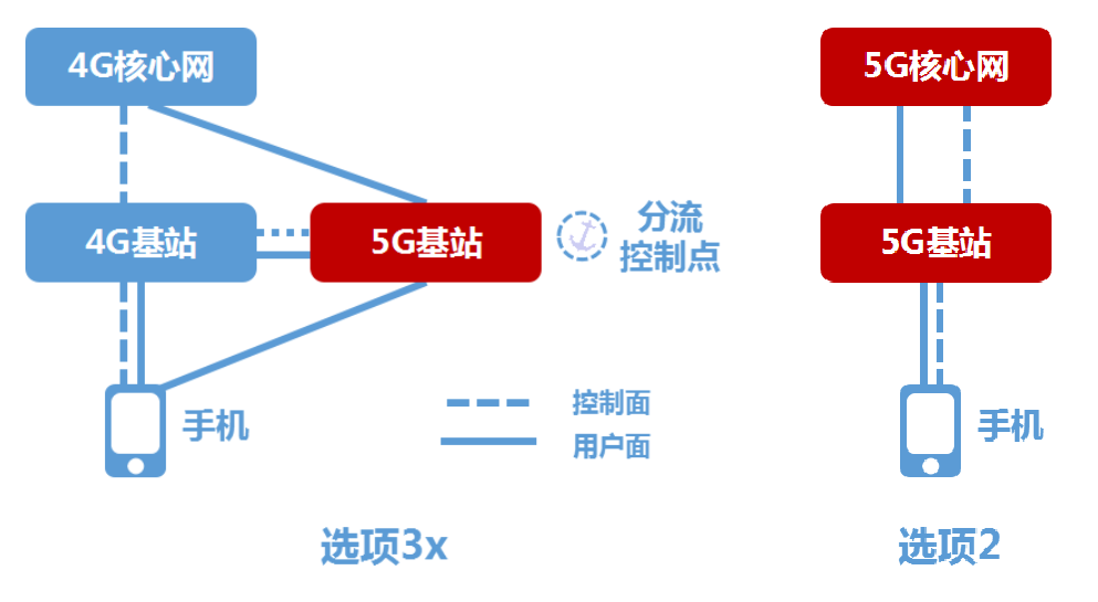 5g零配置技术具体指的是什么,5g零配置在手机上如何正确设置 第1张 5g零配置技术具体指的是什么,5g零配置在手机上如何正确设置 第1张