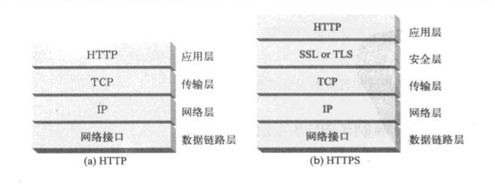http对应什么服务器?http协议属于哪一层 第1张 http对应什么服务器?http协议属于哪一层 第1张