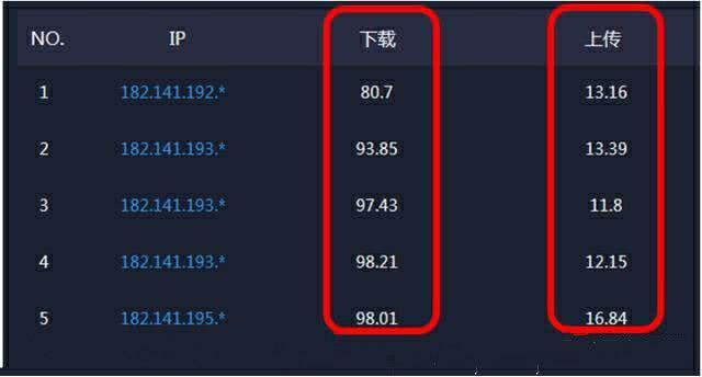 10M带宽个人站点够用吗?,带宽不够怎么办? 第2张 10M带宽个人站点够用吗?,带宽不够怎么办? 第2张