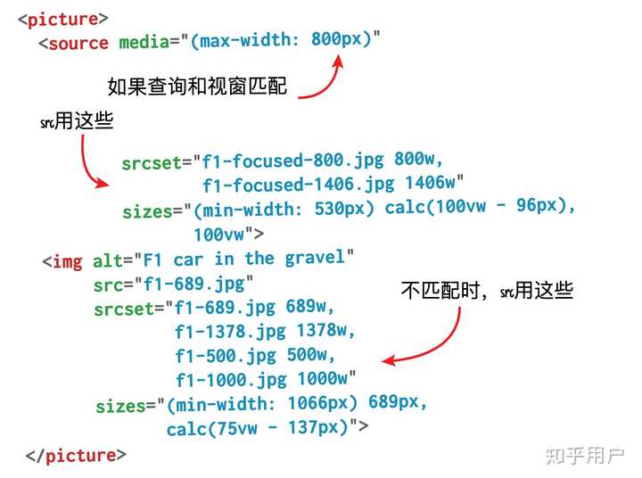 如何确保导航HTML代码的兼容性和高效性? 第3张 如何确保导航HTML代码的兼容性和高效性? 第3张