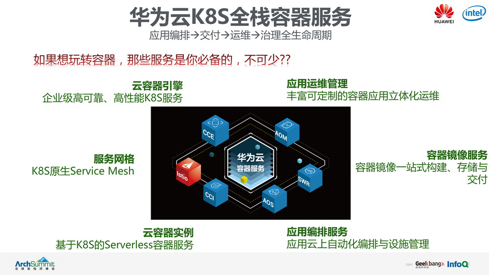 华为云ECS Secret怎么用？，是什么？