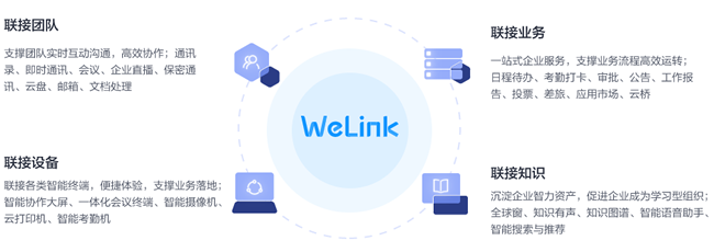 华为弹性云与华为云WeLink怎么配合，有什么作用？