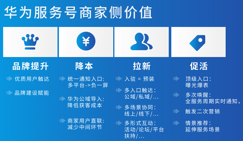 华为域名服务商接入指南怎么做?,怎么操作?