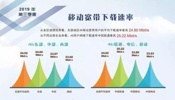 资讯流量站高峰期带宽如何扩容,扩容方案有哪些? 第1张 资讯流量站高峰期带宽如何扩容,扩容方案有哪些? 第1张