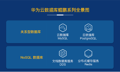 华为图数据库与华为图像搜索如何协同工作?,怎么用?