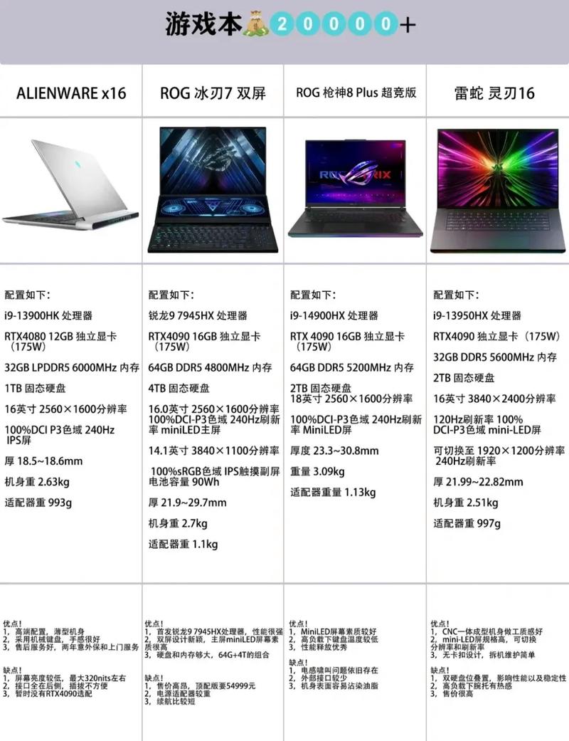 游戏本最高的配置是什么?,游戏本最高配置多少钱? 第2张 游戏本最高的配置是什么?,游戏本最高配置多少钱? 第2张
