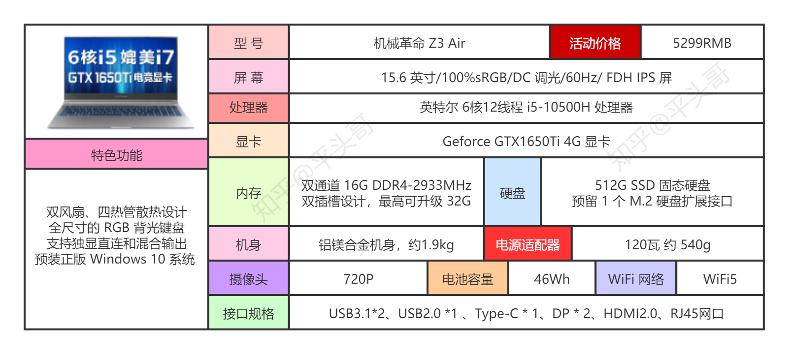 游戏本最高的配置是什么?,游戏本最高配置多少钱? 第3张 游戏本最高的配置是什么?,游戏本最高配置多少钱? 第3张