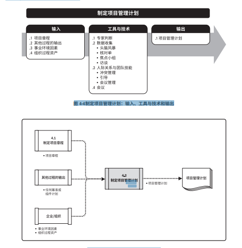 互联网IT行业项目管理规章制度有哪些?如何制定高效的项目管理制度 第3张 互联网IT行业项目管理规章制度有哪些?如何制定高效的项目管理制度 第3张