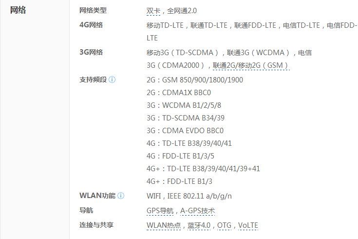 OPPO R9tm参数配置是什么?,R9tm参数配置怎么样 第1张 OPPO R9tm参数配置是什么?,R9tm参数配置怎么样 第1张