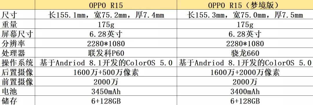OPPO手机配置排行榜是什么?,OPPO手机哪个配置性价比高? 第3张 OPPO手机配置排行榜是什么?,OPPO手机哪个配置性价比高? 第3张