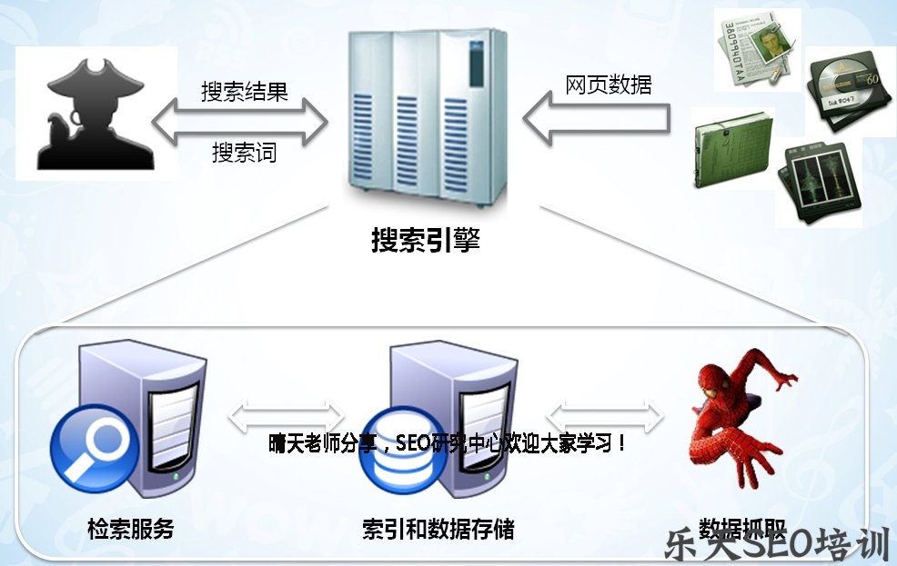 Web服务器排名如何?影响排名的关键因素有哪些? 第2张 Web服务器排名如何?影响排名的关键因素有哪些? 第2张