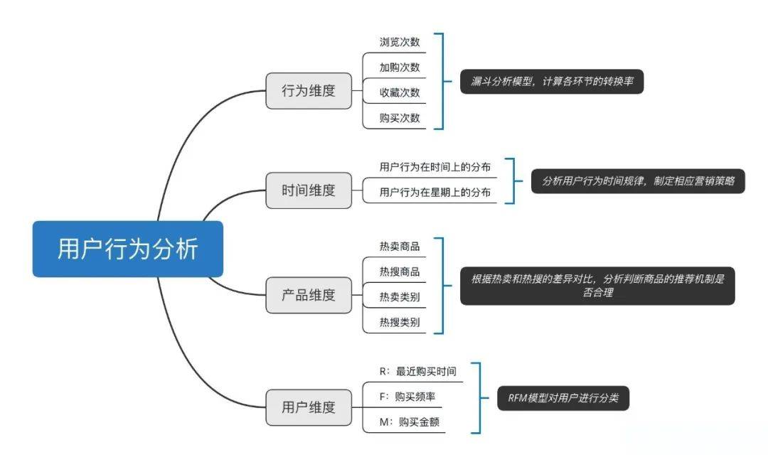 分析用户行为日志,揭秘用户行为背后的秘密,如何优化产品策略? 第2张 分析用户行为日志,揭秘用户行为背后的秘密,如何优化产品策略? 第2张