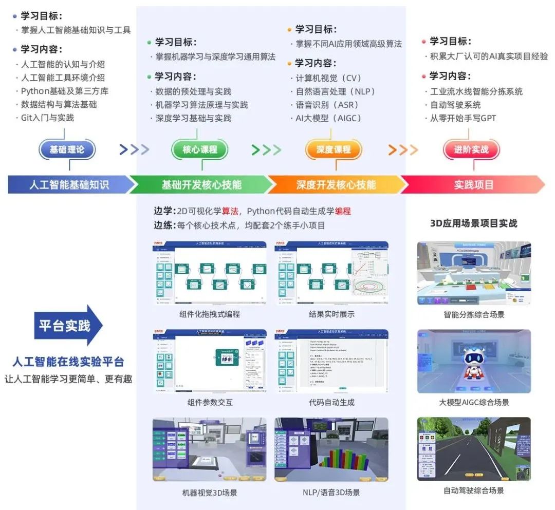 工业AI训练系统年末优惠力度大吗?工业AI训练系统哪家好用 第2张 工业AI训练系统年末优惠力度大吗?工业AI训练系统哪家好用 第2张