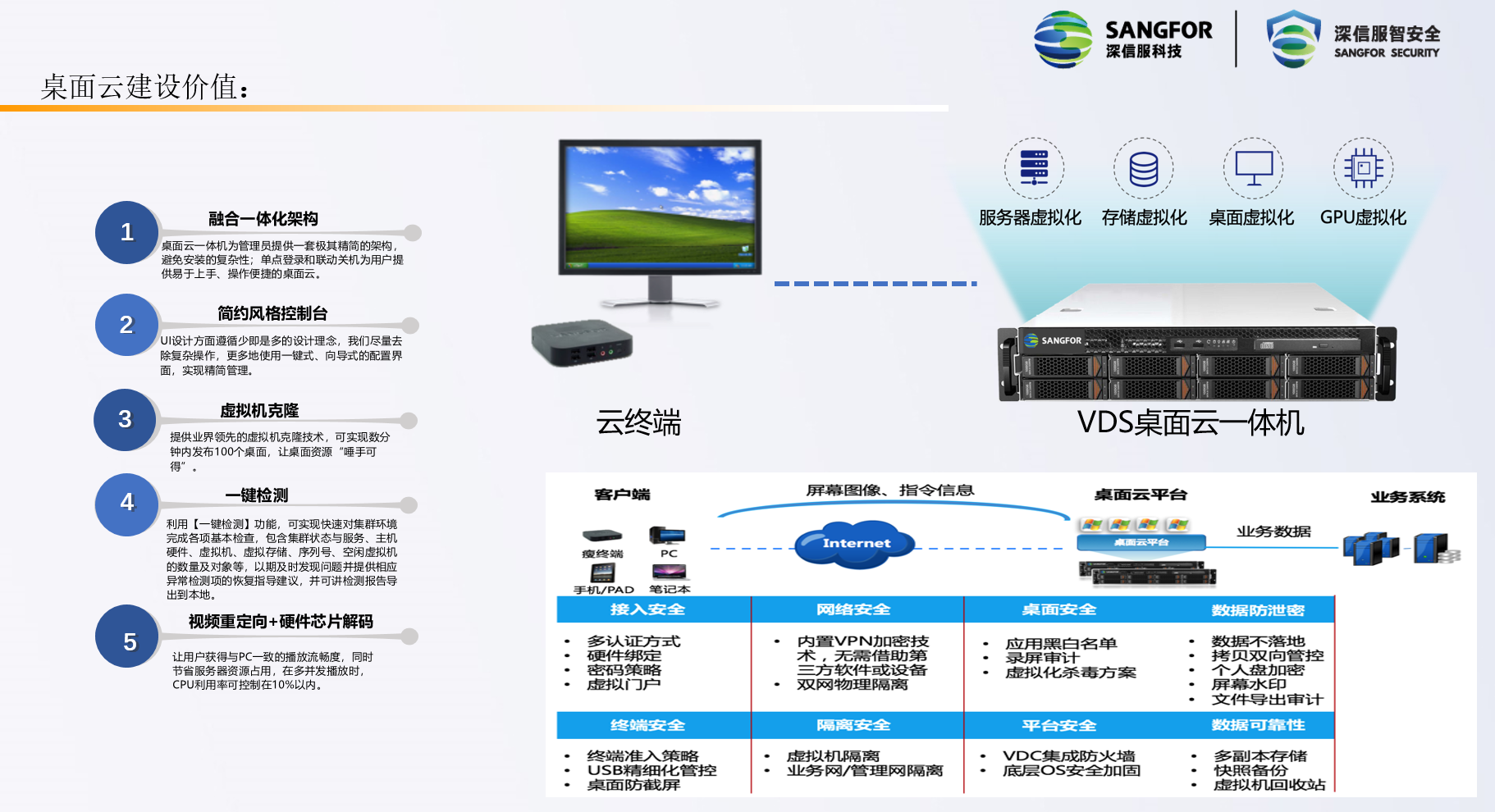 贺州市云桌面代理哪家好,云桌面哪个牌子好