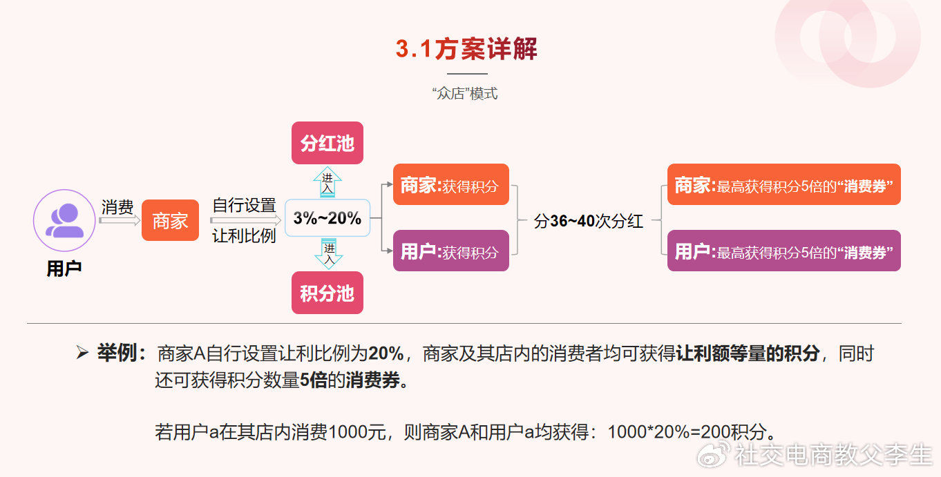 首月免费分销虚拟主机,这样的优惠是否隐藏了额外费用陷阱? 第3张 首月免费分销虚拟主机,这样的优惠是否隐藏了额外费用陷阱? 第3张