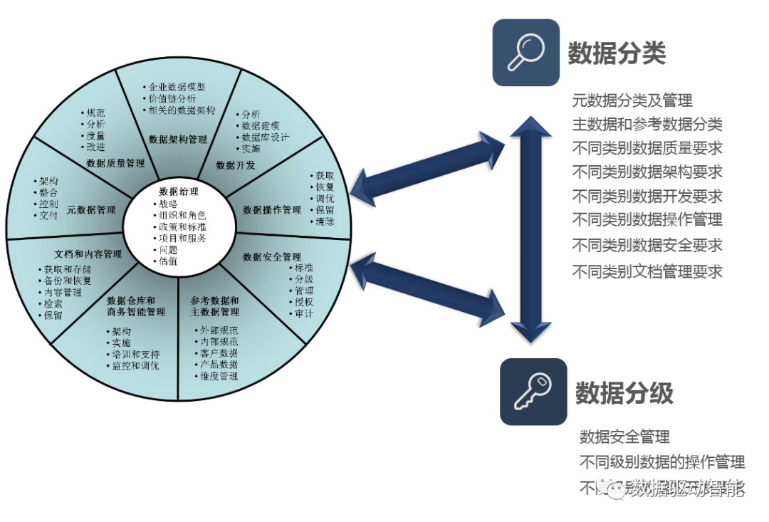 分级数据库如何有效利用分级数据库进行信息管理和优化? 第1张 分级数据库如何有效利用分级数据库进行信息管理和优化? 第1张