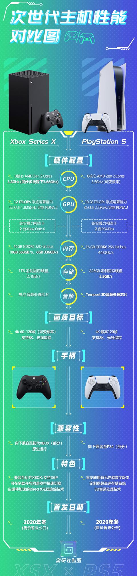 2024年PS5配置到底好不好?PS5配置值得买吗 第2张 2024年PS5配置到底好不好?PS5配置值得买吗 第2张