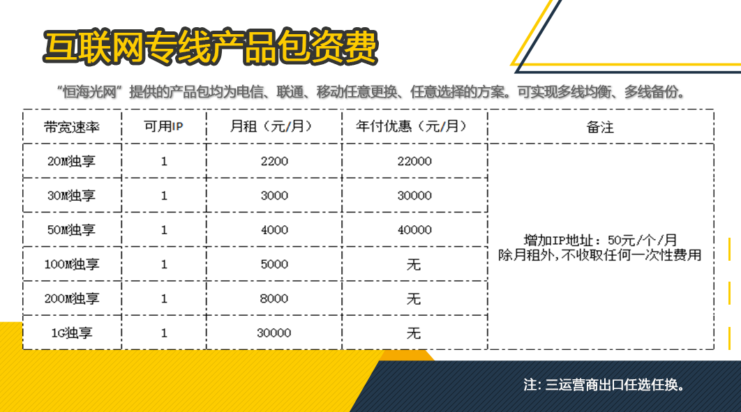 互联网专线接入租用贵吗?专线接入资费标准 第3张 互联网专线接入租用贵吗?专线接入资费标准 第3张
