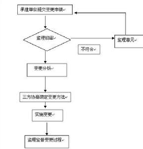 配置变更表怎么填写?,配置变更表填写流程详解 第2张 配置变更表怎么填写?,配置变更表填写流程详解 第2张