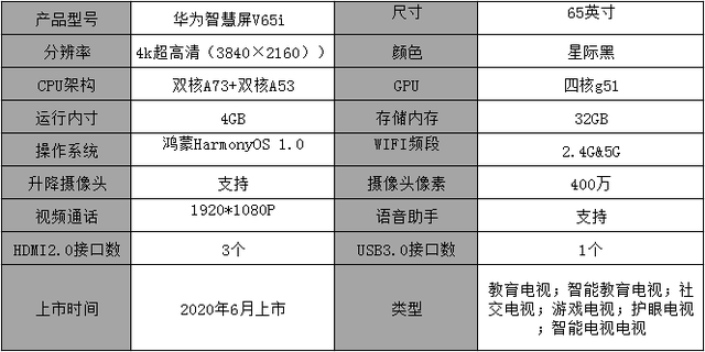 华为5i配置参数怎么样,华为5i配置性能如何 第3张 华为5i配置参数怎么样,华为5i配置性能如何 第3张
