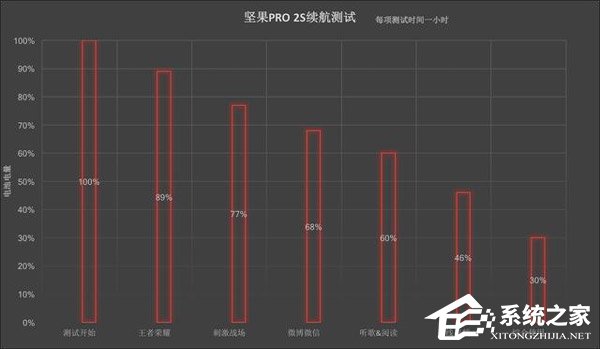 pro2s配置怎么设置性能最好,pro2s配置调整方法 第3张 pro2s配置怎么设置性能最好,pro2s配置调整方法 第3张