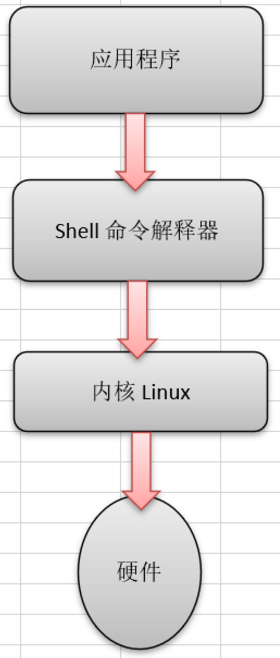 Shell中停止数据库的命令有哪些?不同数据库停机方法详解? 第2张 Shell中停止数据库的命令有哪些?不同数据库停机方法详解? 第2张