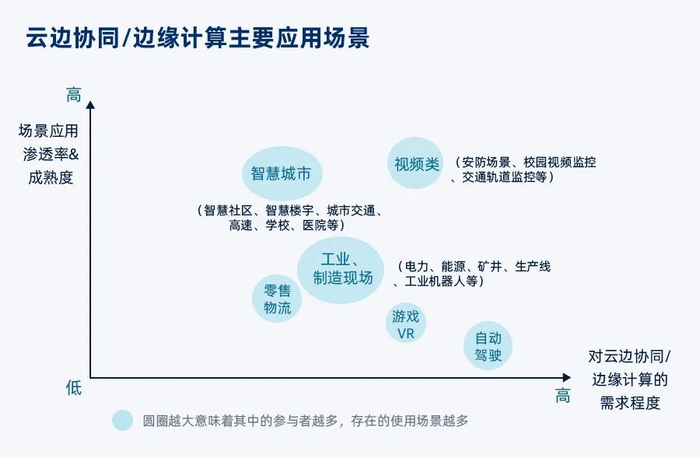 公有云迁移前,企业如何科学评估和规划,确保平稳过渡? 第1张 公有云迁移前,企业如何科学评估和规划,确保平稳过渡? 第1张