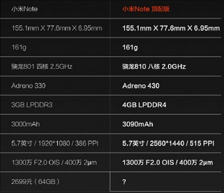 小米Note1参数配置怎么样?,小米Note1参数配置有哪些 第2张 小米Note1参数配置怎么样?,小米Note1参数配置有哪些 第2张