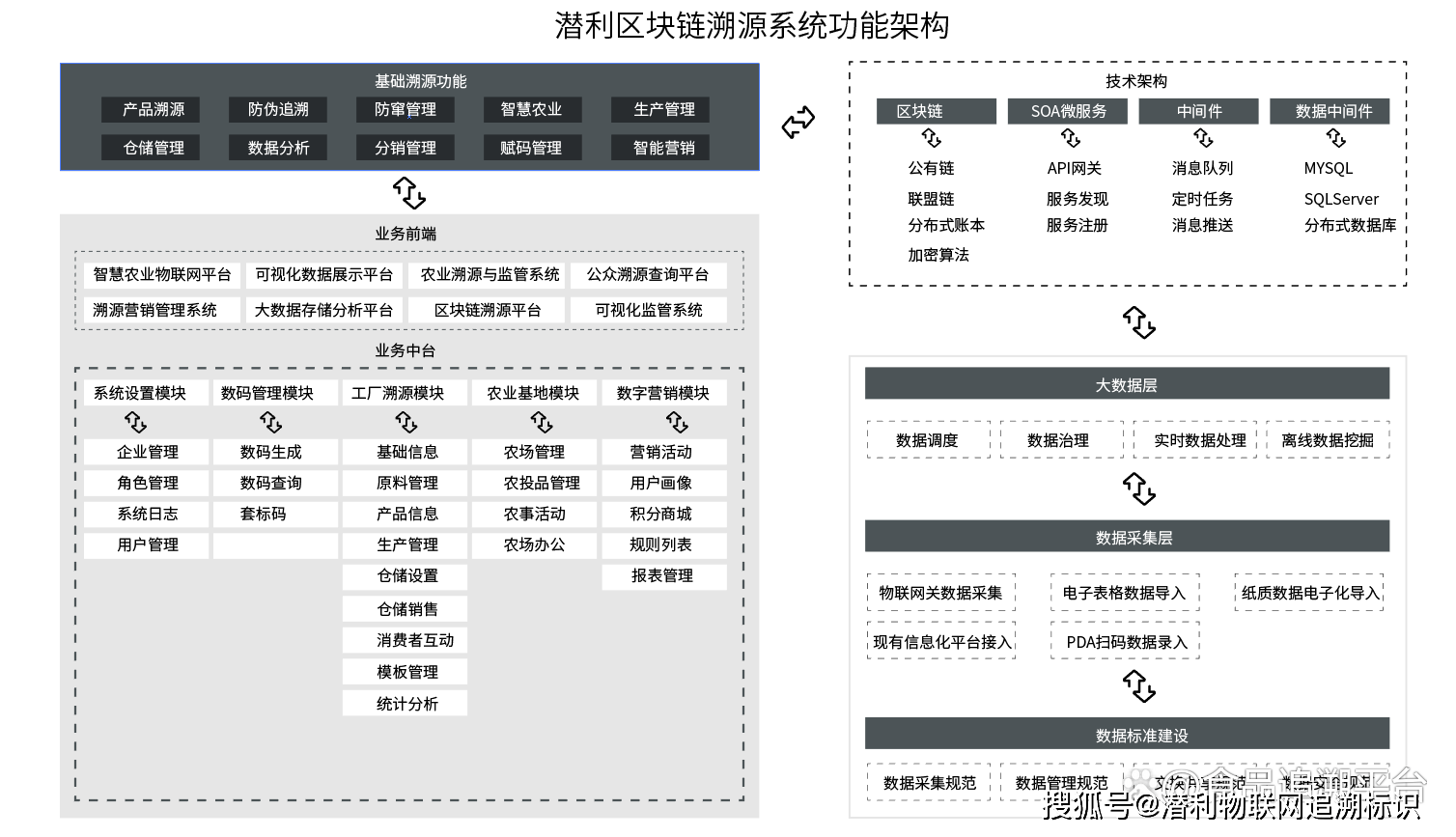 区块链溯源验证服务怎么操作？区块链溯源系统搭建费用