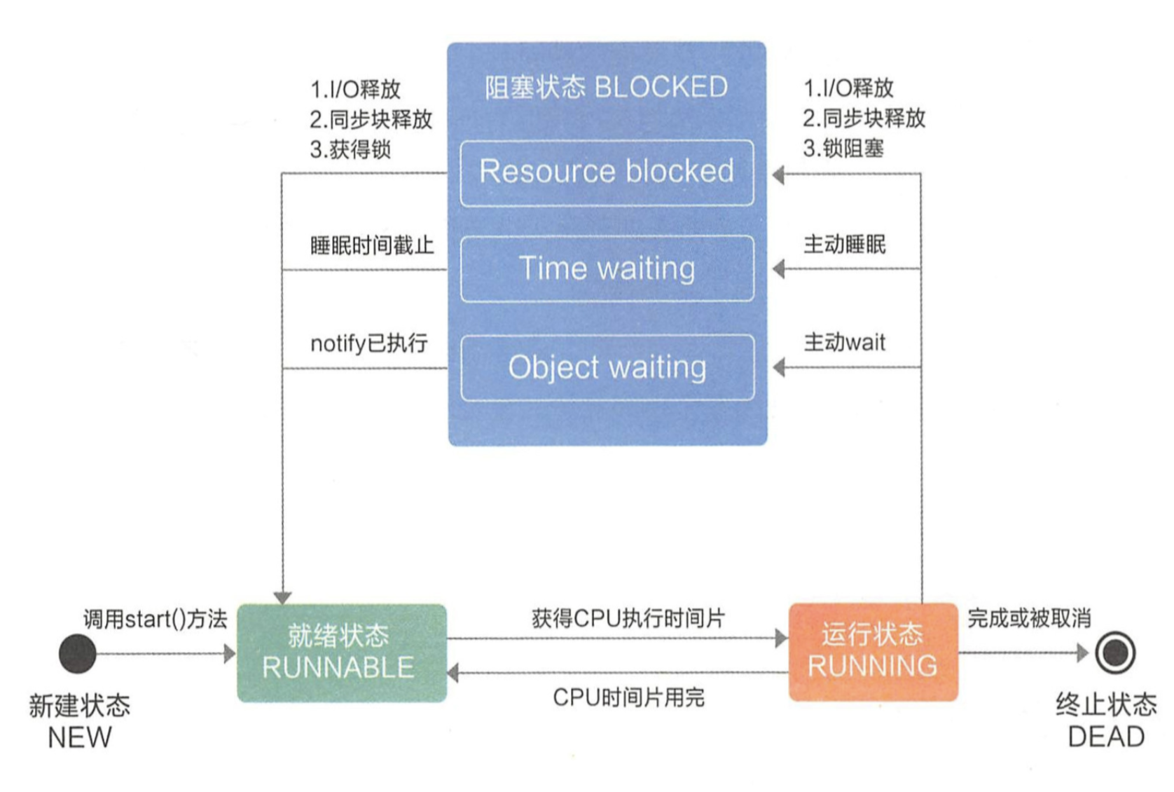 分析日志线程阻塞,深层原因及解决方案探讨? 第2张 分析日志线程阻塞,深层原因及解决方案探讨? 第2张