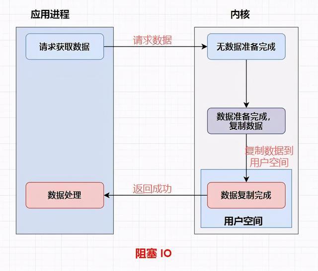 分析日志线程阻塞,深层原因及解决方案探讨? 第3张 分析日志线程阻塞,深层原因及解决方案探讨? 第3张