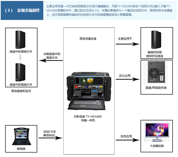 录播服务器搭建