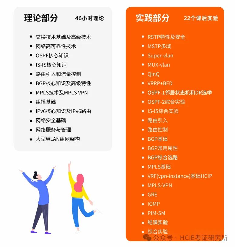售前解决方案专家需通过什么认证?,HCIP考试内容是什么