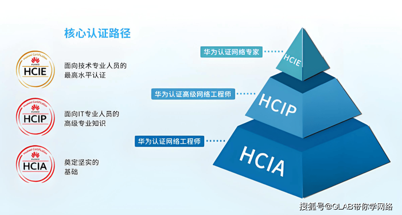 售前解决方案专家需通过什么认证?,HCIP考试内容是什么