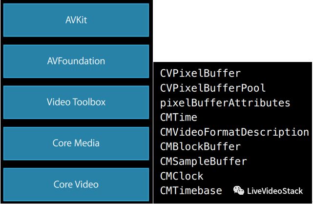 ffmpegapi更新疑问ffmpeg API 变更后,具体有哪些调整和影响?如何应对这些变化? 第3张 ffmpegapi更新疑问ffmpeg API 变更后,具体有哪些调整和影响?如何应对这些变化? 第3张